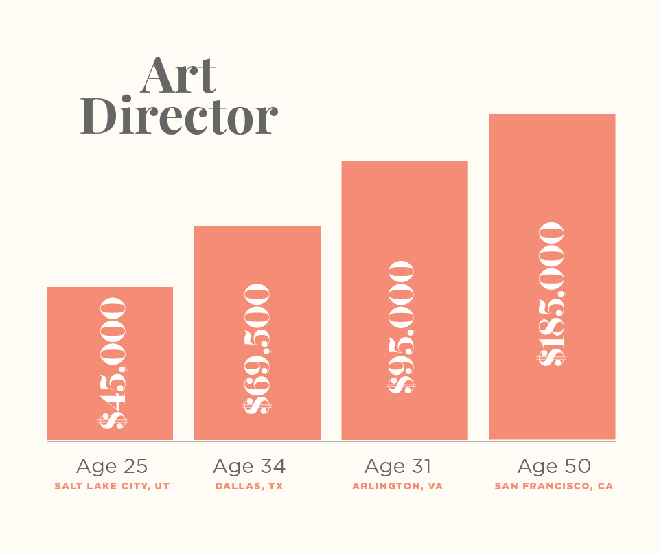 The Salary Project™ The Highest and Lowest Salaries for Popular Roles