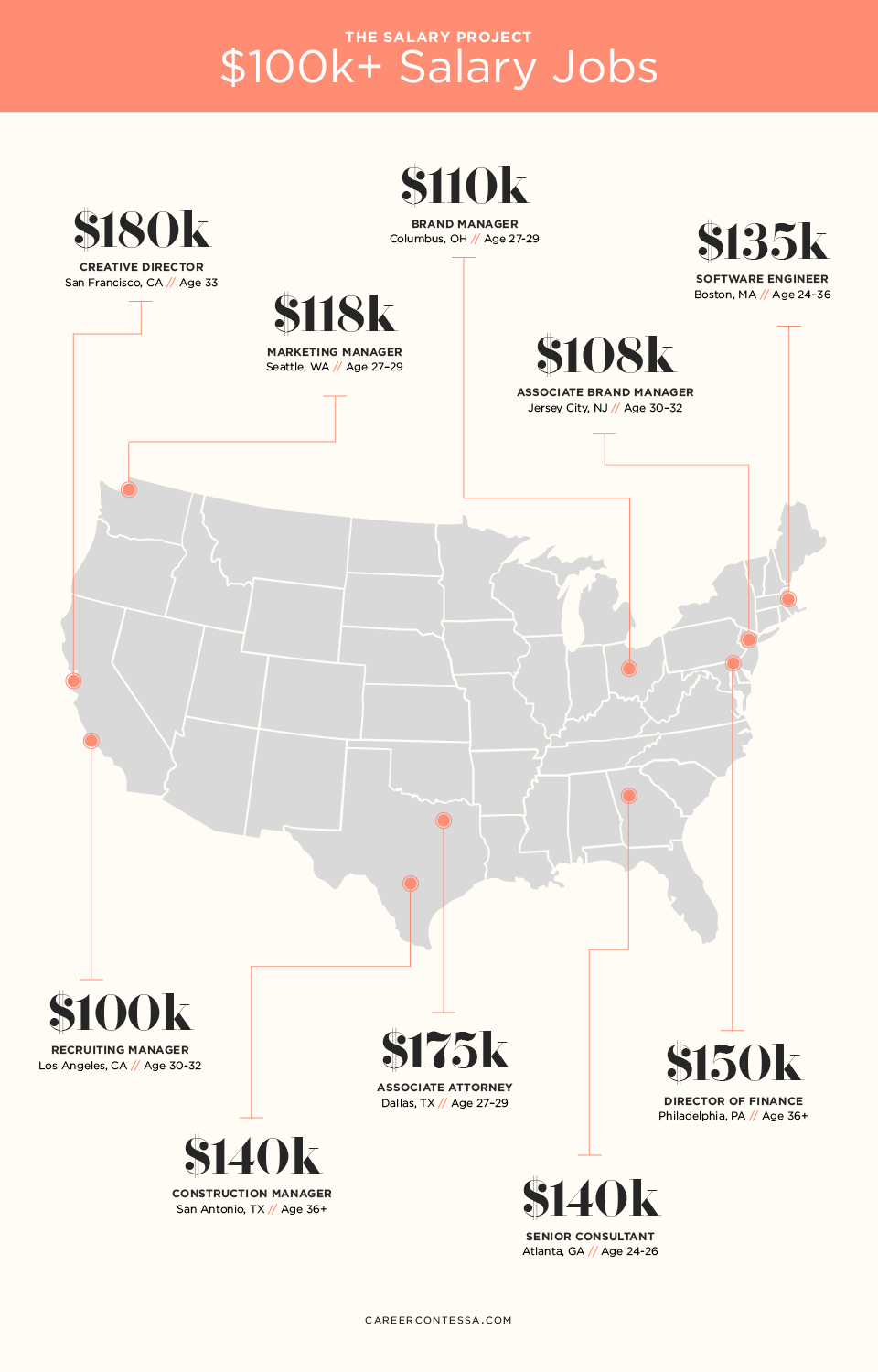 it job salary