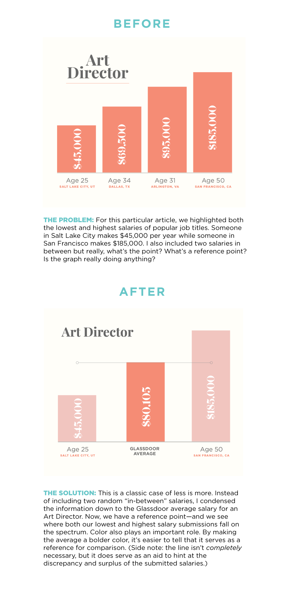 New School Data Visualization Review