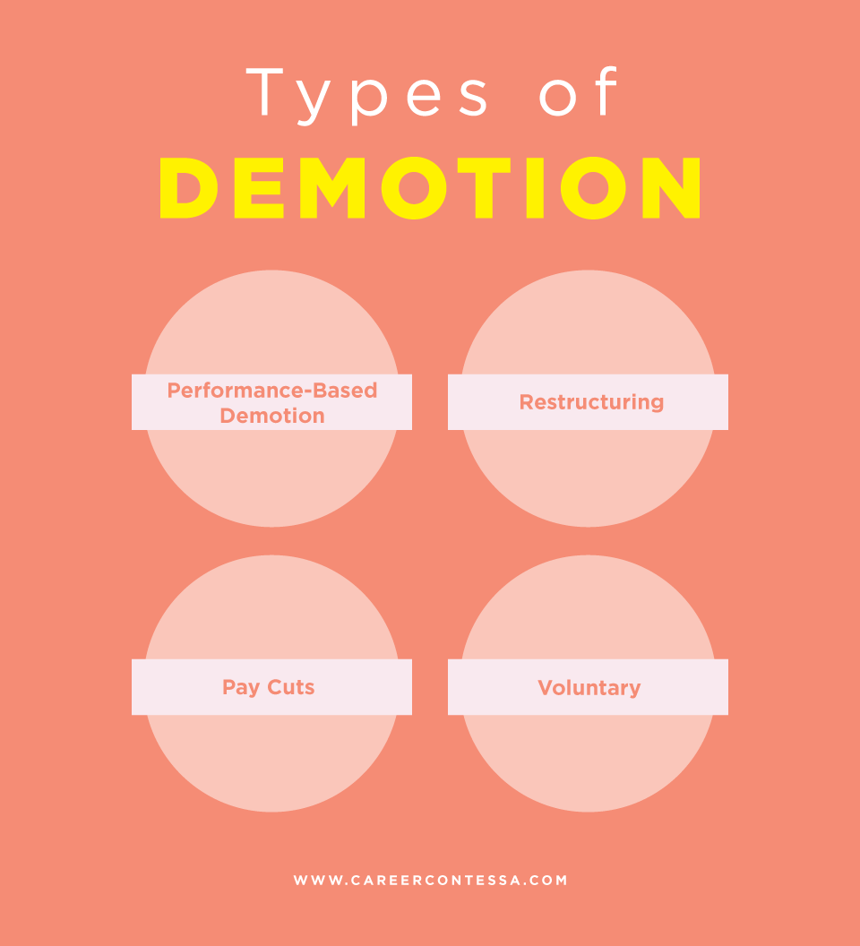 Types of Demotion