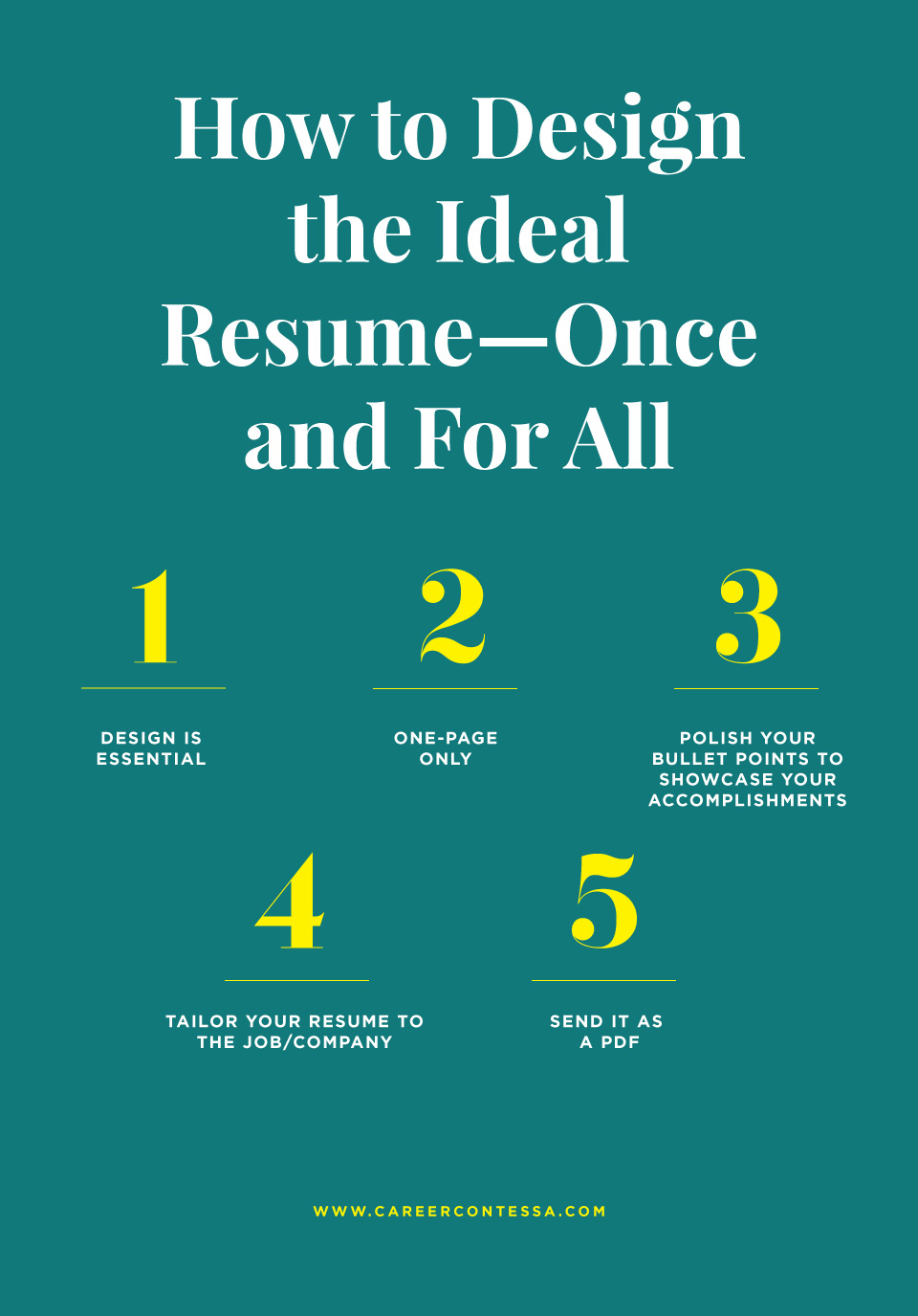 Resume Basics