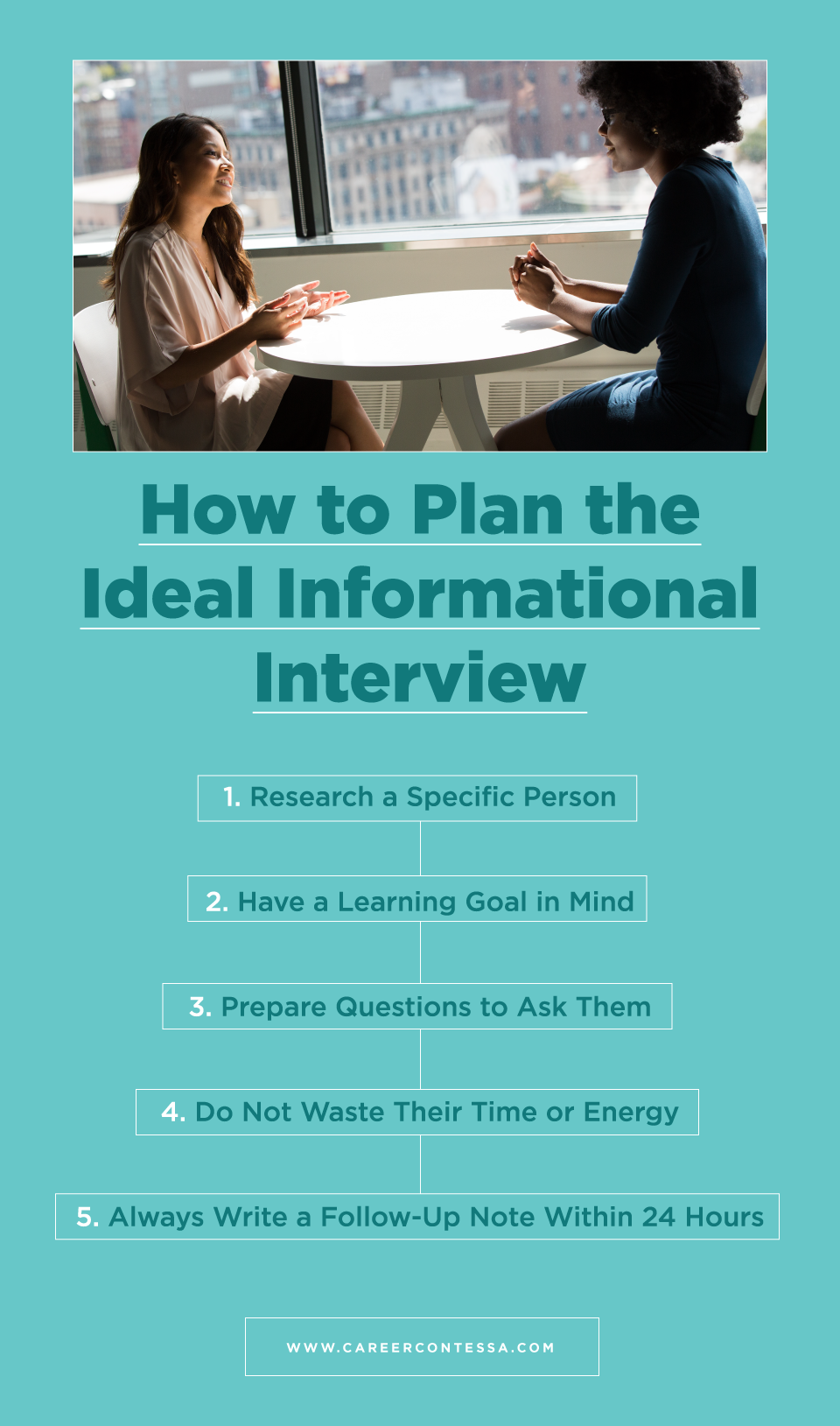 The Perfect Informational Interview Template: A 23-Step Guide