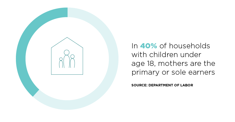 Women in Workplace Stats