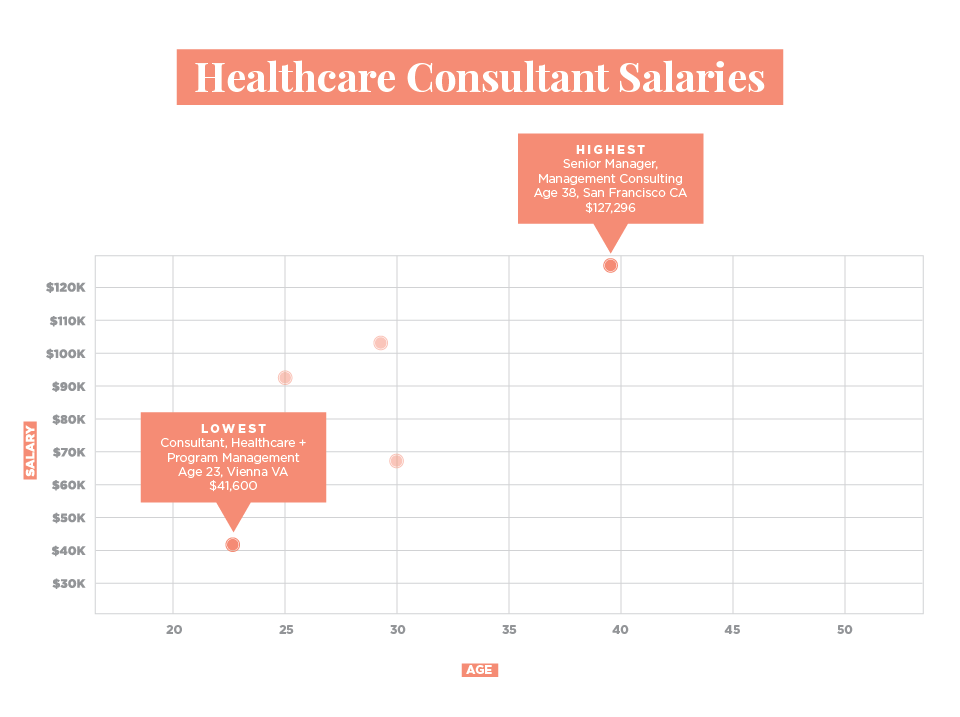 The Salary Project™ Healthcare Salary Report Career Contessa