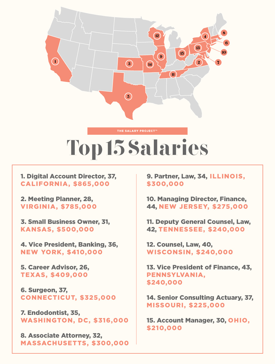 The Salary Project The Highest Salaries (So Far) From Across the U.S