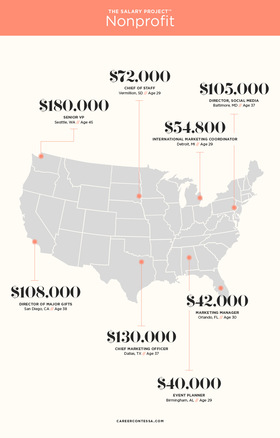 Salary Project Nonprofits