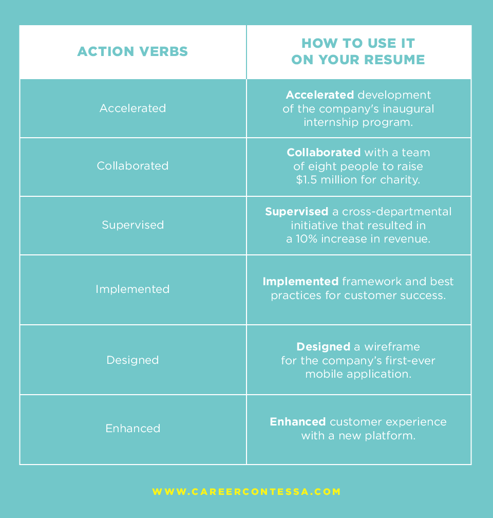 how to use action verbs on your resume