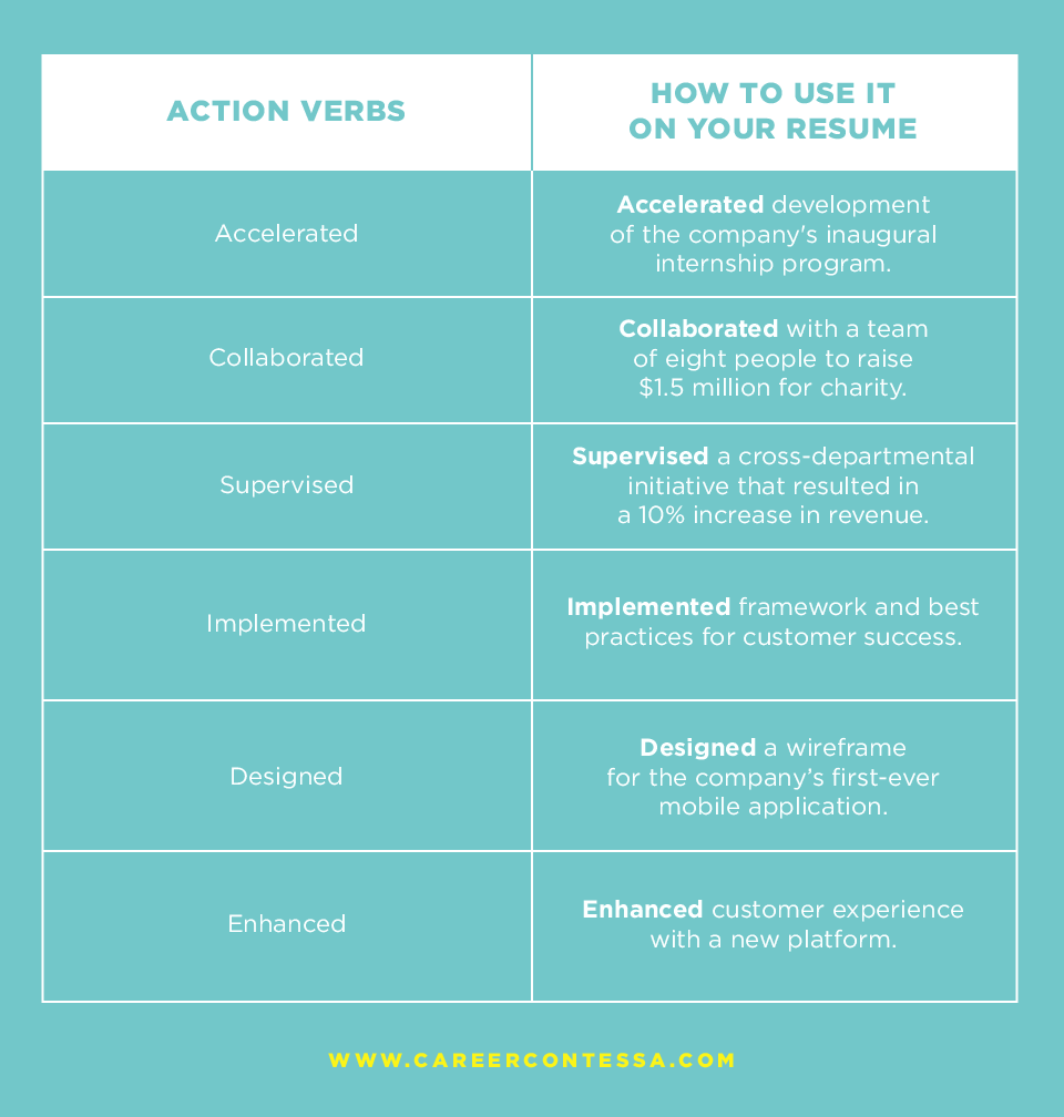 Synonyms for Common Resume Verbs & Adjectives (2023)