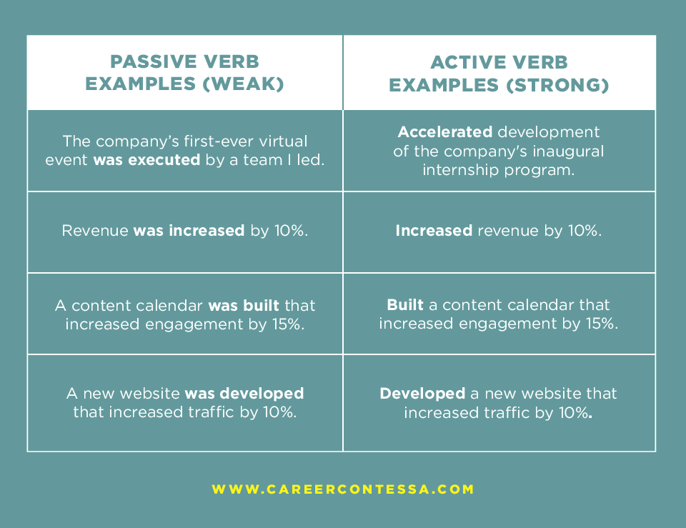 active verbs for resume to replace passive verbs