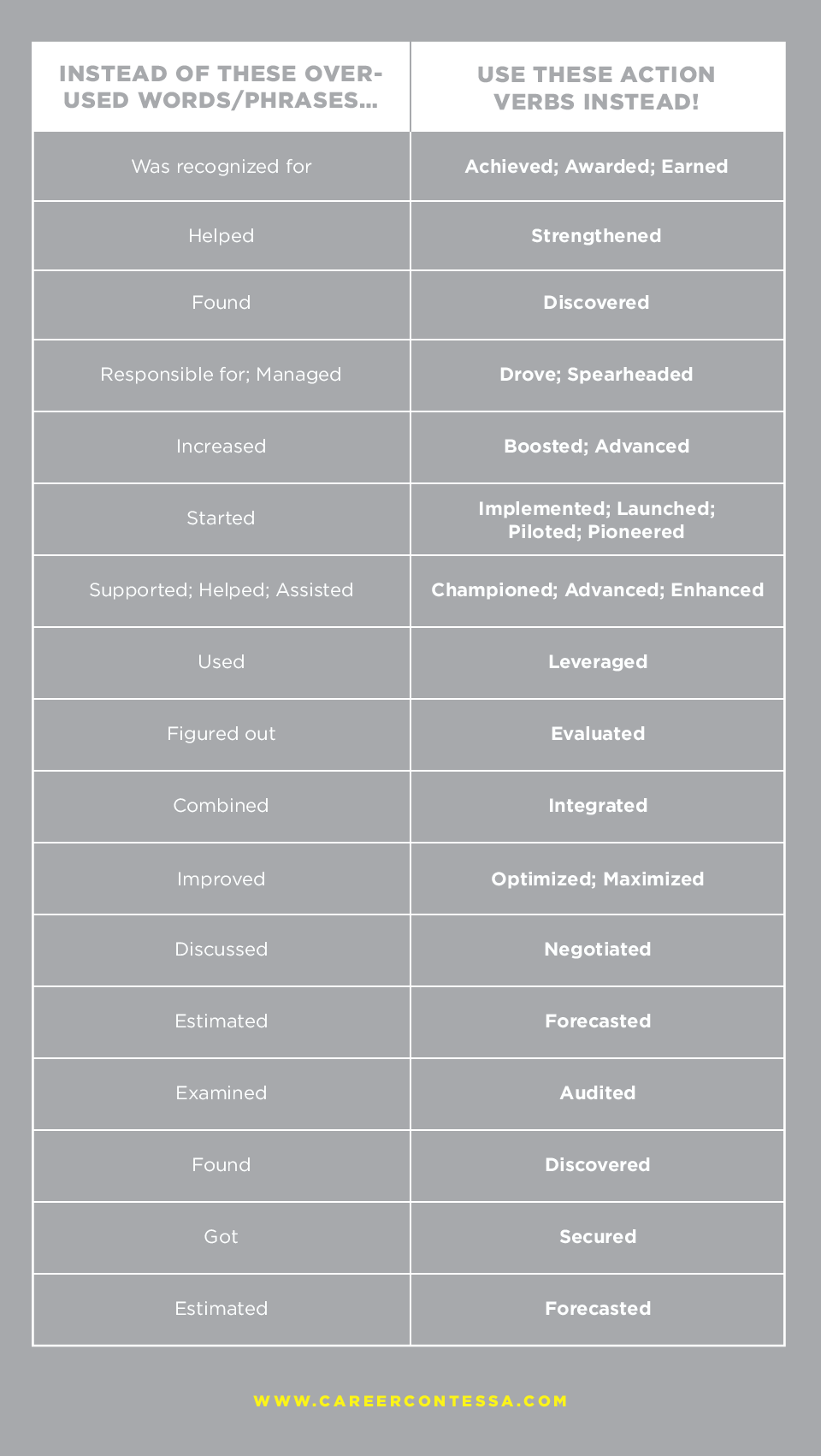 active verbs for your resume