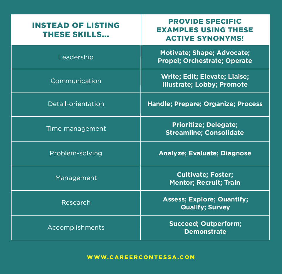 Synonyms for Common Resume Verbs & Adjectives (2023)