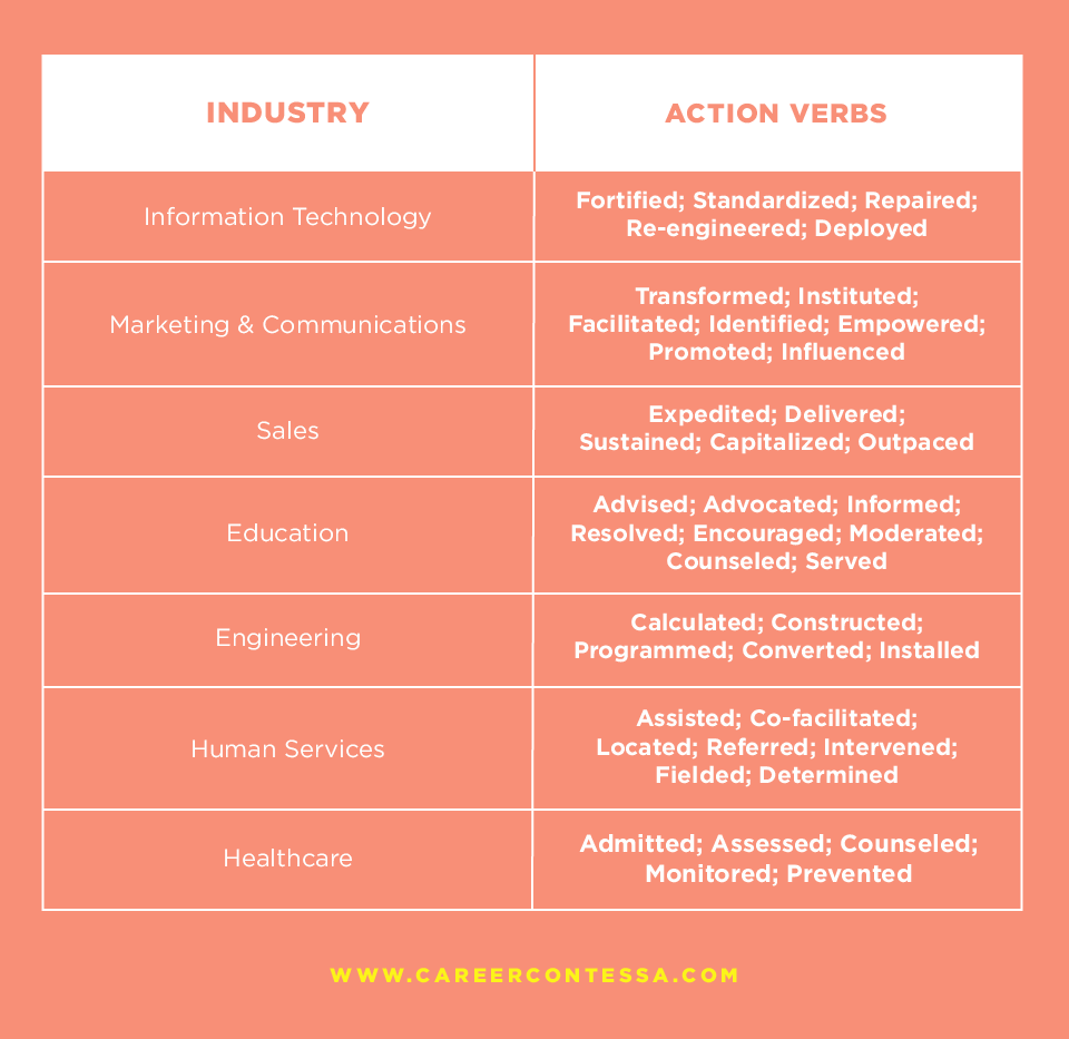 Synonyms for Common Resume Verbs & Adjectives (2023)