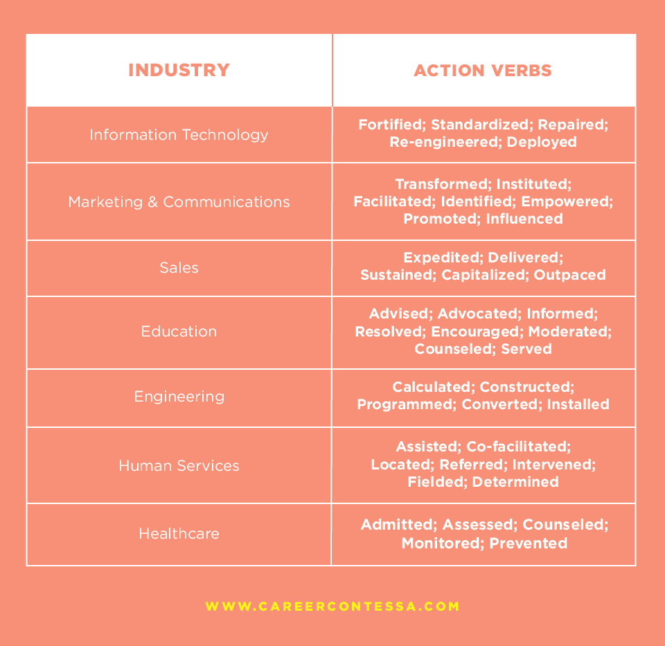 industry-specific action verbs